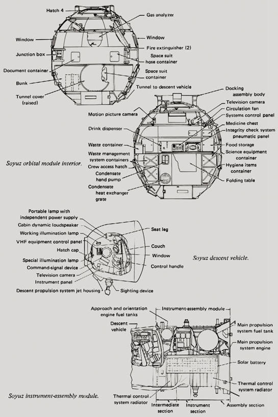 无人,竖图,黑白,插画,技术,数码,航天,科技,阴影,科学,太空,网络,标签,图表,高光,几何,计算机图形,合成,图画,画,电脑合成图,数码合成图,合成图,漫画,计划书,写实,具体,具象,阿波罗工程,阿波罗计划,登月计划,前苏联,阿波罗-联盟测试计划,阿波罗-联盟对接测试计划,空间探索,载人航天工程