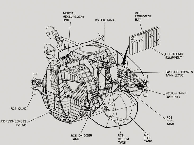 无人,横图,黑白,插画,技术,数码,科技,阴影,太空,网络,标签,图表,高光,几何,计算机图形,合成,图画,画,电脑合成图,数码合成图,登月舱,合成图,漫画,计划书,写实,具体,具象,空间探索