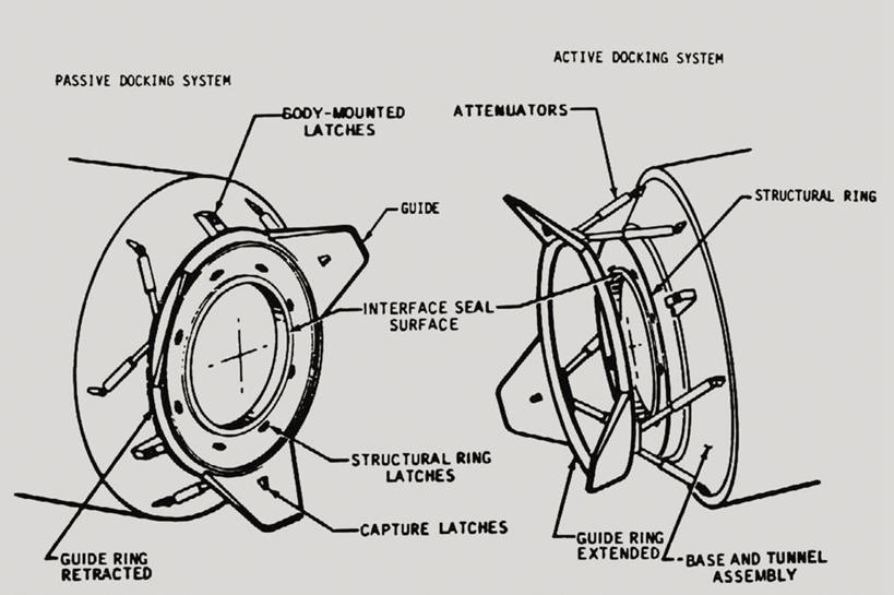 无人,横图,黑白,插画,技术,数码,航天,科技,阴影,科学,太空,网络,标签,图表,高光,几何,计算机图形,合成,图画,画,电脑合成图,数码合成图,合成图,漫画,计划书,写实,具体,具象,阿波罗工程,阿波罗计划,登月计划,阿波罗-联盟测试计划,阿波罗-联盟对接测试计划,空间探索,载人航天工程