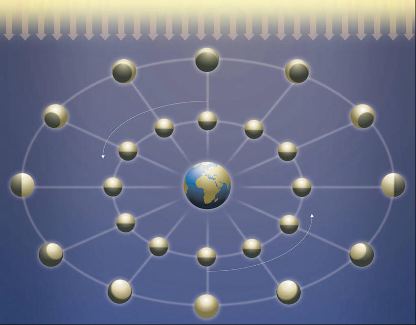 无人,横图,科学,太空,圆形,地球仪,图表,地球,月亮,天空,戒指,球体,行星,计算机制图,天文学,三维图形,类地行星,彩图,阶段,空间探索
