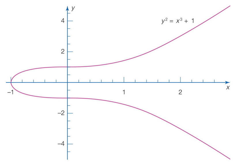 无人,横图,白色背景,弯曲,数字,方向,数学,公式,式样,彩图,代数