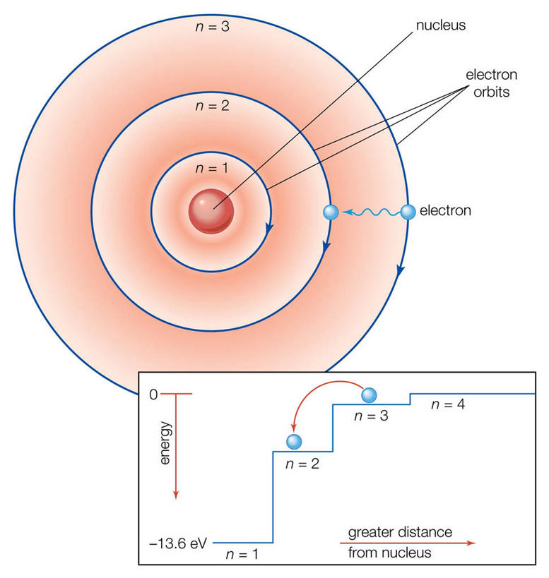 无人,竖图,白色背景,电子,指示牌,科学,化学,细胞核,圆形,标志,文字,方向,标识,箭头,模型,探索,英文字母,指向,原子,簇,彩图,影棚拍摄,氢