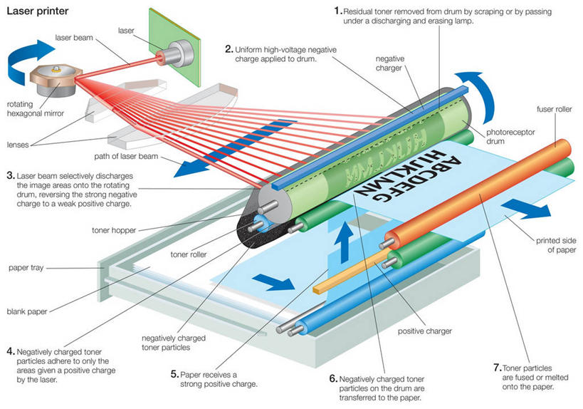无人,横图,插画,白色背景,打印机,技术,数码,激光,科技,指示牌,阴影,网络,标志,图表,文字,纸,高光,几何,计算机图形,合成,图画,方向,标识,箭头,画,指导,电脑合成图,数码合成图,指向,合成图,漫画,写实,具体,具象,簇,彩图