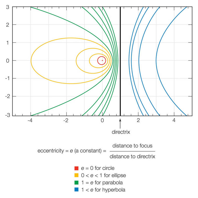 无人,方图,插画,白色背景,数码,科技,阴影,科学,网络,数字,图表,文字,高光,几何,计算机图形,合成,图画,画,英文字母,电脑合成图,数码合成图,合成图,数学,分割,漫画,写实,具体,具象,几何形状,线条画,彩图,除法