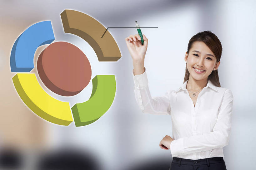 东方人,成年人,一个人,商务人士,商务女性,办公室,会议室,微笑,横图,彩色,照片,商务,时尚,快乐,满意,幸福,信心,数据,窗户,城市,写字楼,北京,中国,亚洲,仅一个女性,仅一个人,写,写字,套装,正装,图表,图片,美丽,年轻,黄种人,娱乐,数码合成,现代,职业,休闲,健康,放松,活力,美女,自信,摄影,生活方式,青春,白板笔,统计,轻松,愉悦,企业,公司,娱乐活动,商务装,单人,工薪阶层,东亚,乐观,单独,年轻女性,女人,女性,亚洲人,中国人,年轻人,白领,上班族,半身,欢乐,开心,愉快,魅力,饼图,办公室职员,bj174